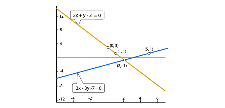 R D Sharma Solutions For Class 10 Maths Chapter 3 Pair of Linear Equations in Two Variables ex 3.2 - 4
