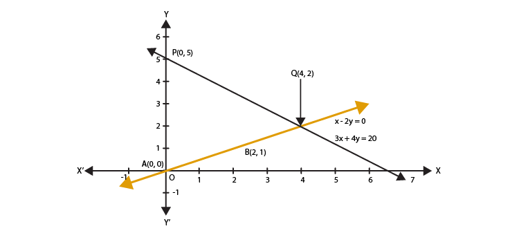 R D Sharma Solutions For Class 10 Maths Chapter 3 Pair of Linear Equations in Two Variables ex 3.1 - 1