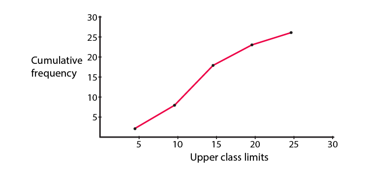 RD Sharma Solutions for Class 10 Maths Chapter 7 Statistics