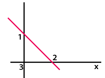 RD Sharma Solutions for Class 6 Chapter 10 solutions