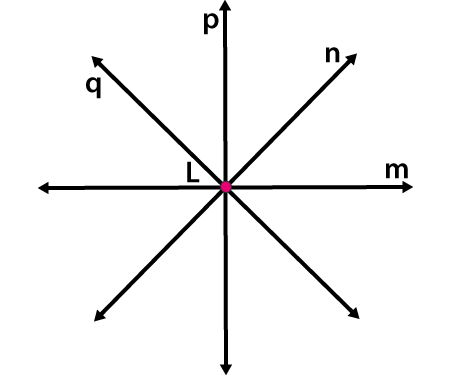 RD Sharma Solutions for Class 6 Chapter 10 solutions