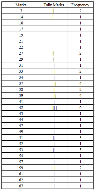 RD Sharma Solutions Class 6 Chapter 21 Ex 21.1 Image 3