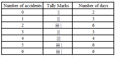 RD Sharma Solutions Class 6 Chapter 21 Ex 21.1 Image 5