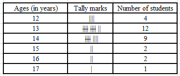 RD Sharma Solutions Class 6 Chapter 21 Ex 21.1 Image 6