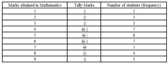 RD Sharma Solutions Class 6 Chapter 21 Ex 21.1 Image 9