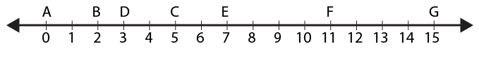 RD Sharma Solutions Class 6 Chapter 3 Ex 3.1 Image 1