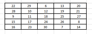 RD Sharma Solutions for Class 6 Chapter 4 solutions