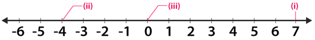 RD Sharma Solutions for Class 6 Chapter 5 solutions