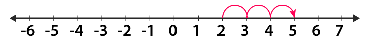 RD Sharma Solutions for Class 6 Chapter 5 solutions