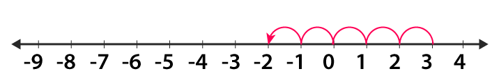 RD Sharma Solutions for Class 6 Chapter 5 solutions