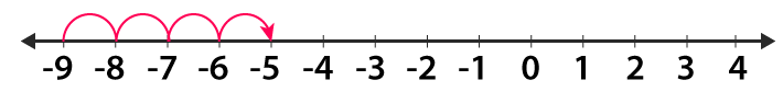 RD Sharma Solutions for Class 6 Chapter 5 solutions