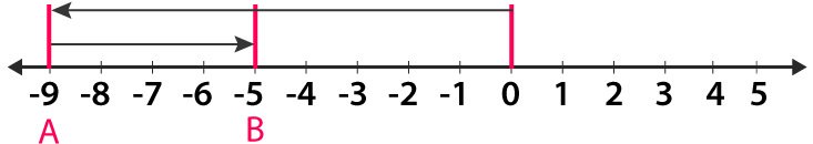 RD Sharma Solutions for Class 6 Chapter 5 solutions