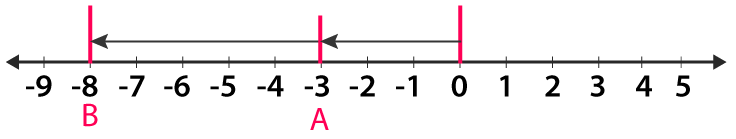 RD Sharma Solutions for Class 6 Chapter 5 solutions