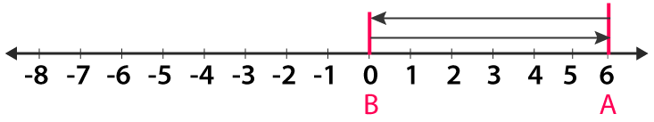 RD Sharma Solutions for Class 6 Chapter 5 solutions