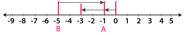 RD Sharma Solutions for Class 6 Chapter 5 solutions