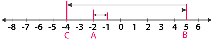 RD Sharma Solutions for Class 6 Chapter 5 solutions