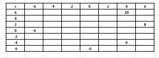 RD Sharma Solutions for Class 6 Chapter 5 solutions