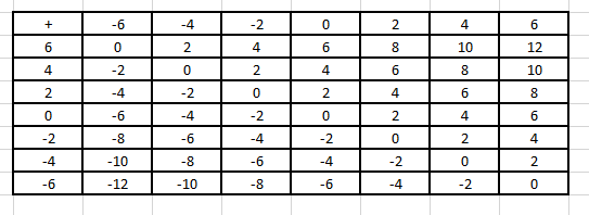 RD Sharma Solutions for Class 6 Chapter 5 solutions