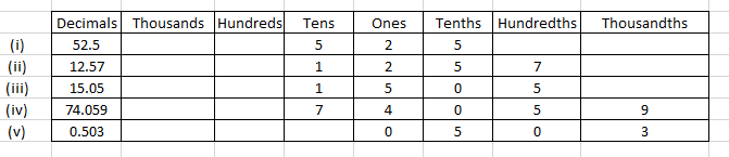 RD Sharma Solutions for Class 6 Chapter 7 solutions