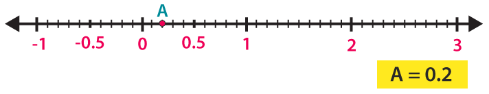RD Sharma Solutions for Class 6 Chapter 7 solutions
