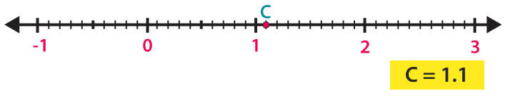 RD Sharma Solutions for Class 6 Chapter 7 solutions