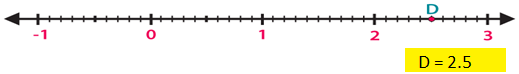 RD Sharma Solutions for Class 6 Chapter 7 solutions