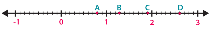 RD Sharma Solutions for Class 6 Chapter 7 solutions