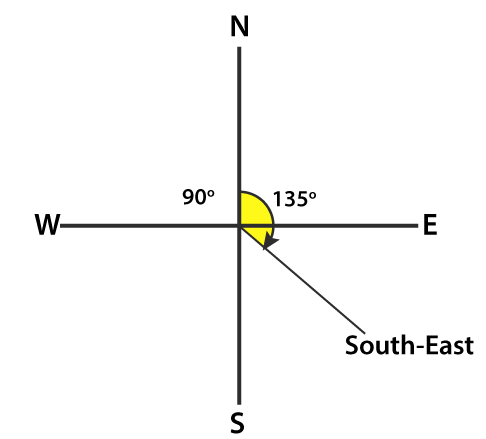 RD Sharma Solutions for Class 6 Chapter 11 solutions
