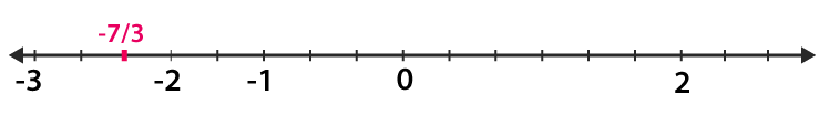RD Sharma Solutions Class 7 Maths Chapter 4 Rational Numbers image 6