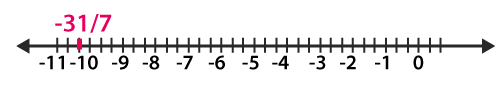 RD Sharma Solutions Class 7 Maths Chapter 4 Rational Numbers image 8