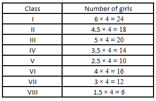 RD Sharma Solutions for Class 6 Chapter 22