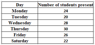 RD Sharma Solutions for Class 6 Chapter 22