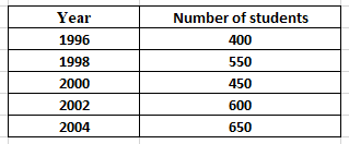 RD Sharma Solutions for Class 6 Chapter 22
