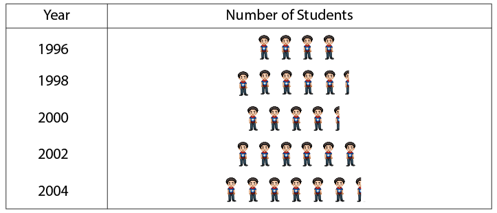 RD Sharma Solutions for Class 6 Chapter 22