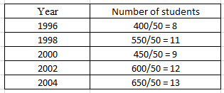 RD Sharma Solutions for Class 6 Chapter 22