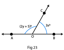 RD Sharma Solutions for class 7 Maths Chapter 14