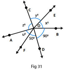 RD Sharma Solutions for class 7 Maths Chapter 14