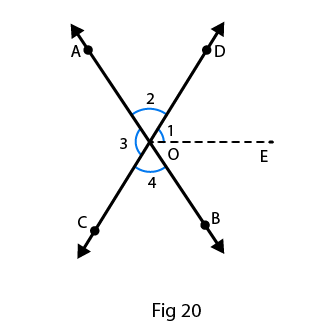 RD Sharma Solutions for class 7 Maths Chapter 14