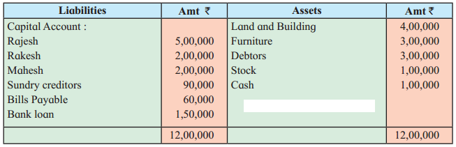 Maharashtra Board Solutions Class 12-Book Keeping & Accountancy: Chapter 5- Reconstitution of Partnership (Death of Partner) 1
