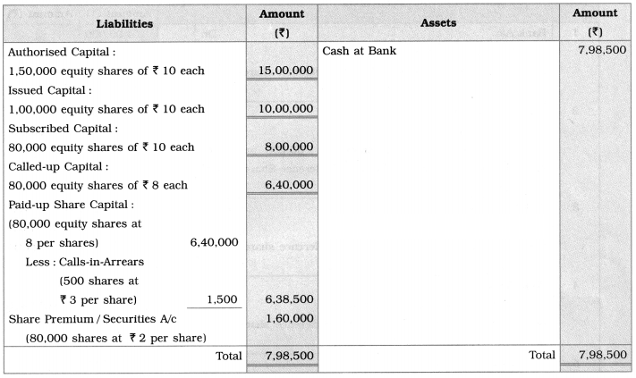 Maharashtra Board Solutions Class 12-Book Keeping & Accountancy: Chapter 8- Company Accounts – Issue of Shares