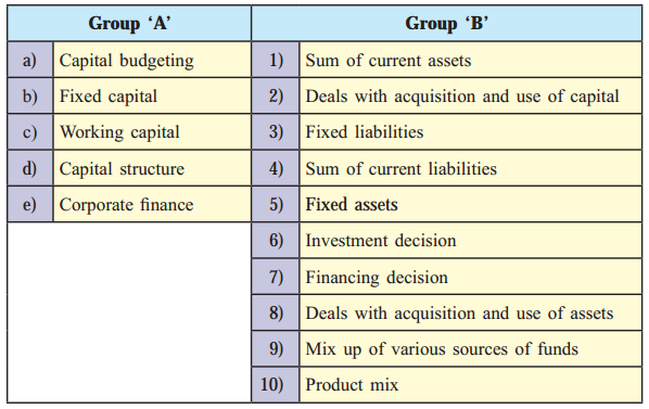 Maharashtra Board Solutions Class 12-Secretarial Practice: Chapter 1- Introduction to Corporate Finance