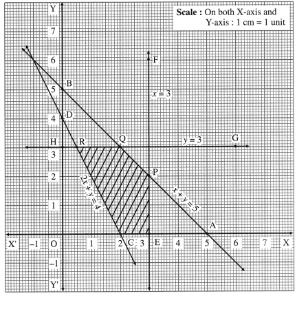 Maharashtra Board Solutions Class 12-Arts & Science Maths (Part 1): Chapter 7- Linear Programming Ex 7.2