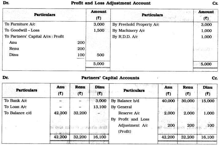 Maharashtra Board Solutions Class 12-Book Keeping & Accountancy: Chapter 4- Reconstitution of Partnership (Retirement of Partner)