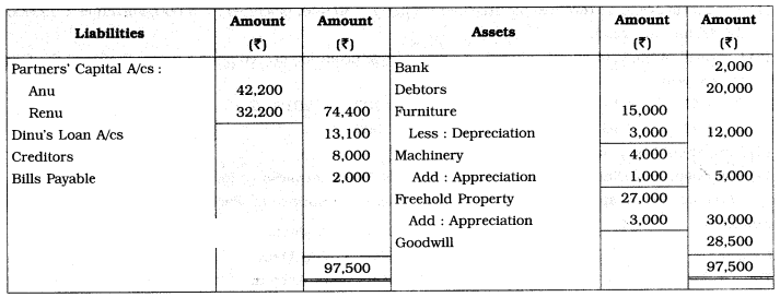 Maharashtra Board Solutions Class 12-Book Keeping & Accountancy: Chapter 4- Reconstitution of Partnership (Retirement of Partner)