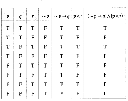 Maharashtra Board Solutions Class 12-Arts & Science Maths (Part 1): Chapter 1- Mathematical Logic Ex 1.2