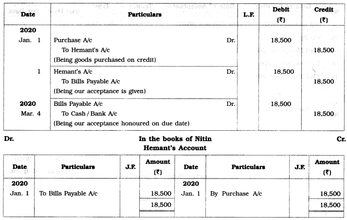 Maharashtra Board Solutions Class 12-Book Keeping & Accountancy: Chapter 7- Bills of Exchange