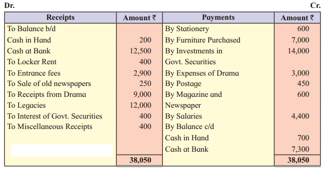 Maharashtra Board Solutions Class 12-Book Keeping & Accountancy: Chapter 2- Accounts of ‘Not for Profit’ Concerns