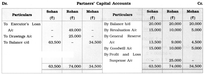 Maharashtra Board Solutions Class 12-Book Keeping & Accountancy: Chapter 5- Reconstitution of Partnership (Death of Partner) 5