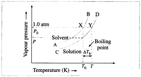 Maharashtra Board Solutions Class 12 Chemistry: Chapter 2- Solutions Question 7