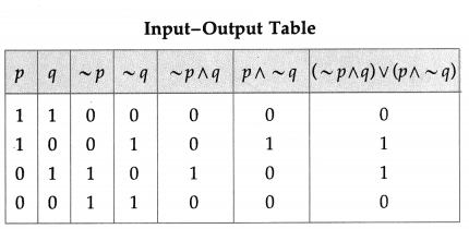 Maharashtra Board Solutions Class 12-Arts & Science Maths (Part 1): Chapter 1- Mathematical Logic Ex 1.5